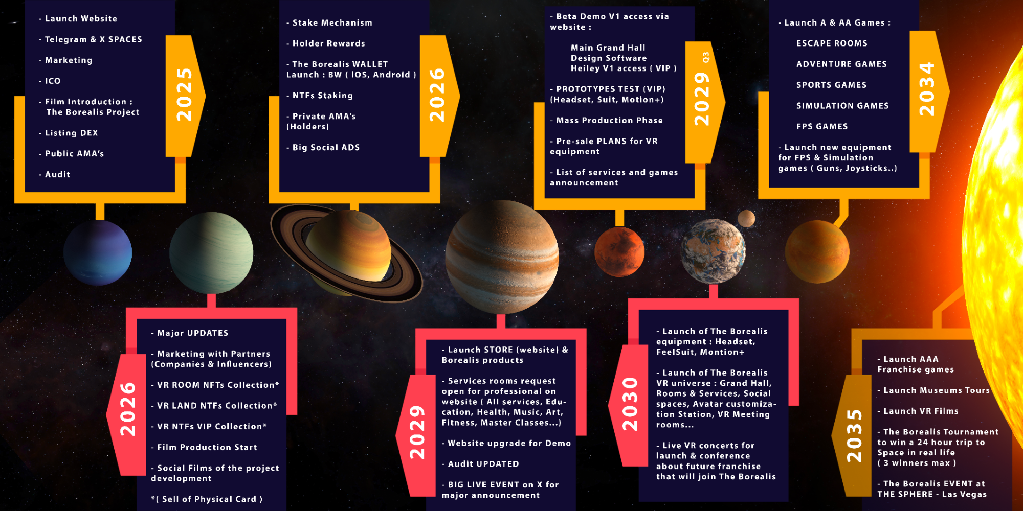 The Borealis VR Roadmap